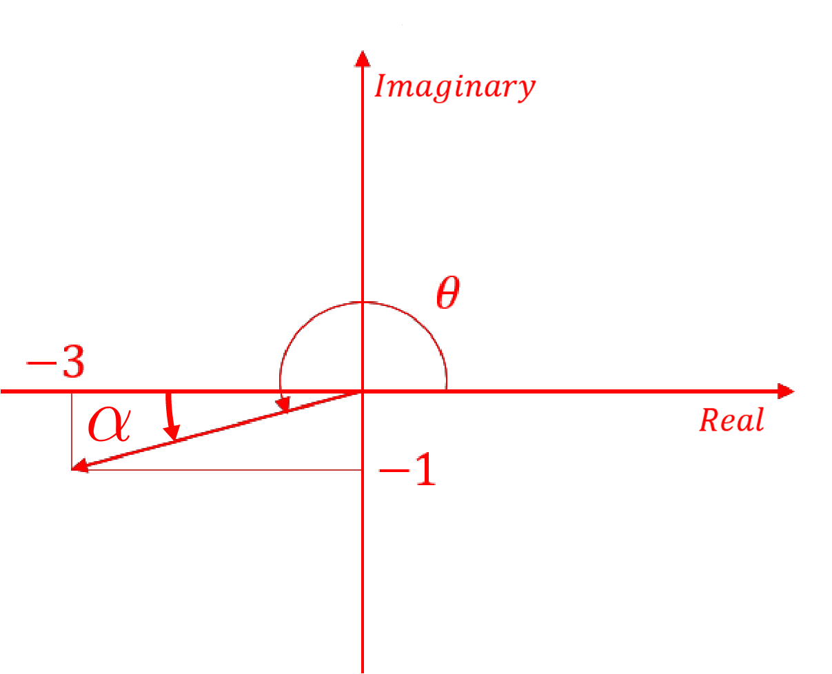 Maths Module Resources | Resources for DE1 Mathematics course