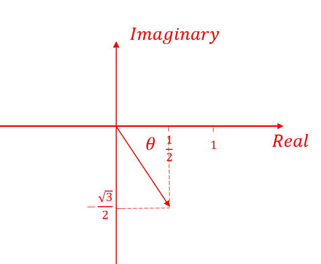 Maths Module Resources | Resources for DE1 Mathematics course