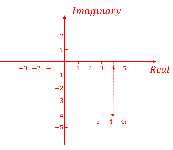 Maths Module Resources | Resources for DE1 Mathematics course