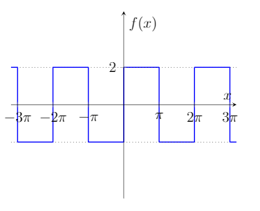 class-c