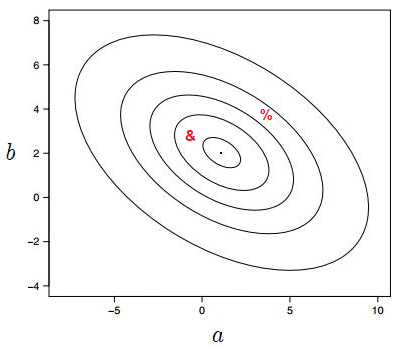 figure1