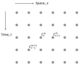 figure1